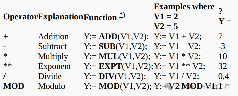 PLC Control with ST: Learning Notes on Logical Operators, Arithmetic Operators, and Mathematical Functions (Version 3)