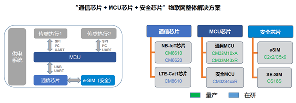 Domestic MCU Manufacturers Begin to Compete