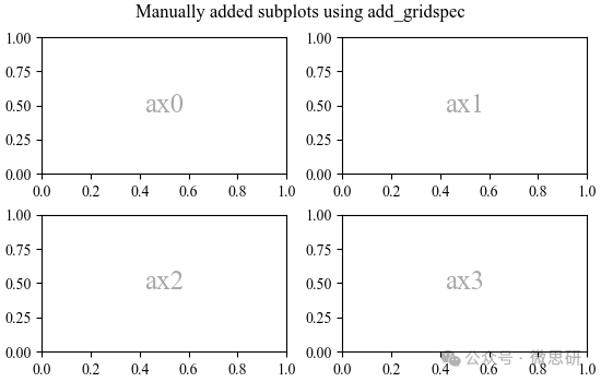 Basic Python Plotting: How to Arrange Multiple Axes in a Single Figure?