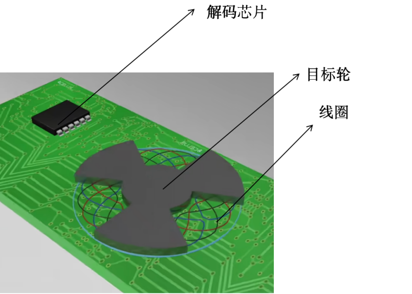 How to Choose Between Eddy Current Position Sensors and Rotary Transformers?