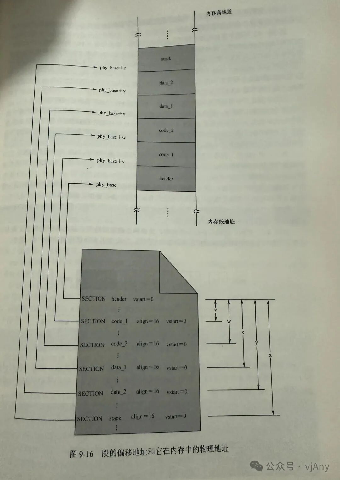 Draft on x86 Assembly Language and Operating Systems