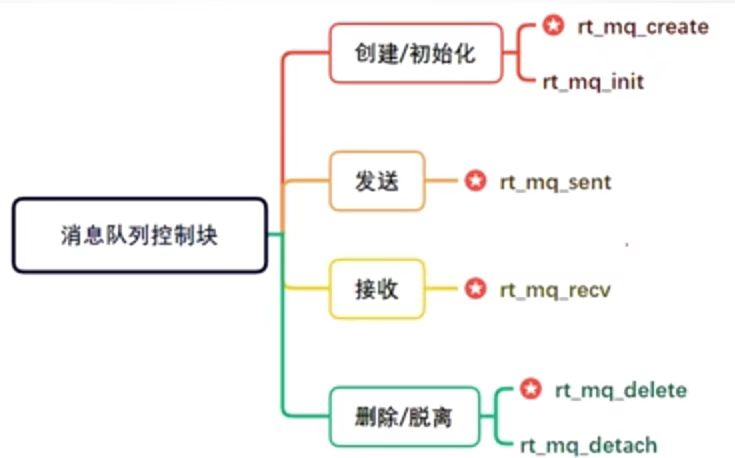 Embedded System Design Teaching | Design of Embedded Intelligent Car Based on RTT-Thread