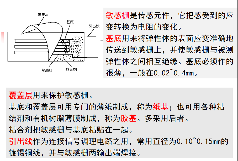Application of Strain Gauges in Automatic Detection Technology
