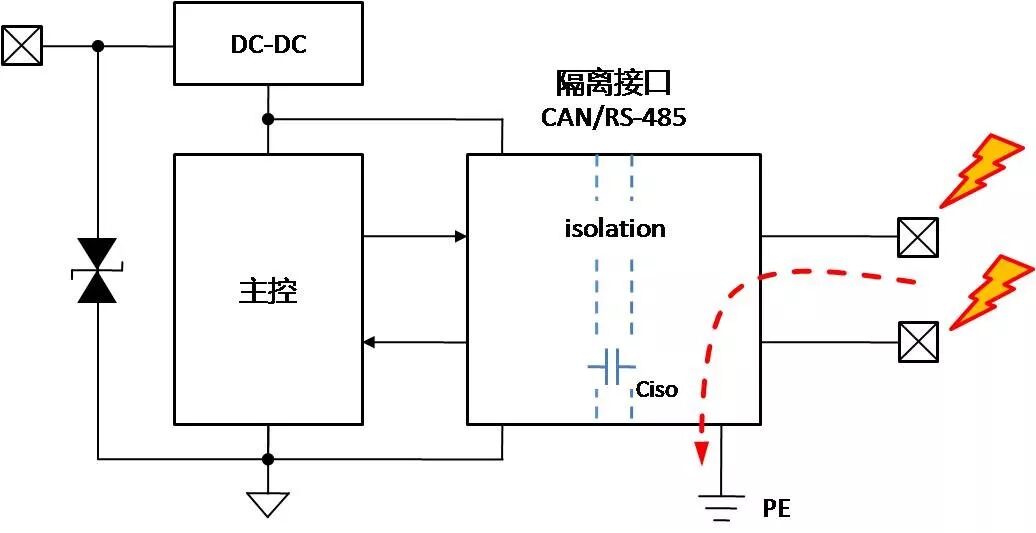 How to Ground After Bus Isolation?