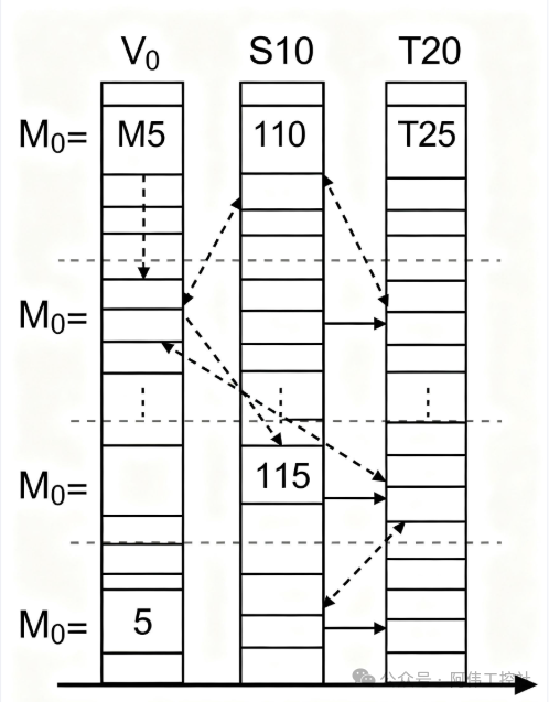 Address Magician in PLC: V/Z Index Registers Empower Your Programs with Flexibility