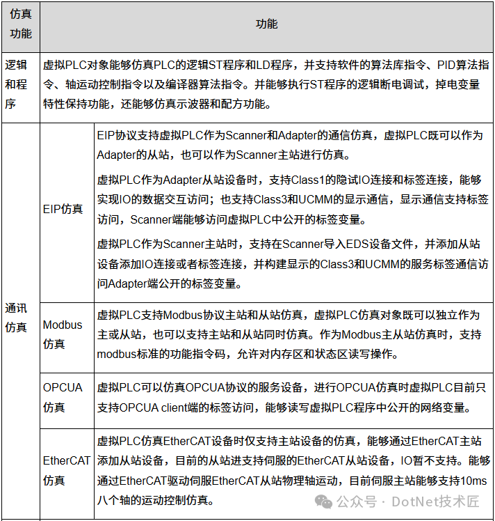 Building a Simulation Environment for Huichuan PLC Based on Domestic iFA