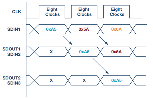 Understanding 4-Wire SPI in One Article