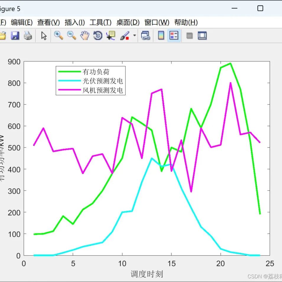 Two-Stage Robust Microgrid Optimization Scheduling Based on Key Scenario Identification Algorithm