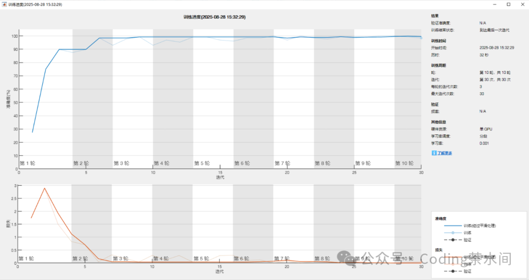 Training and Validating Deep Learning Object Detection with MATLAB