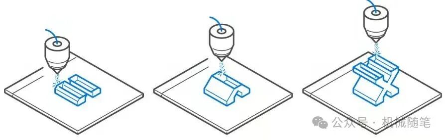 A Discussion on 3D Printing Technology