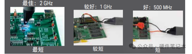 Oscilloscope Probes: Most People Use Them Incorrectly!