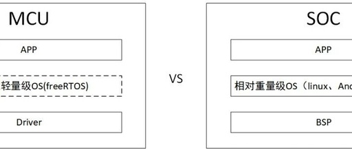 Understanding the Differences Between MCU and SOC