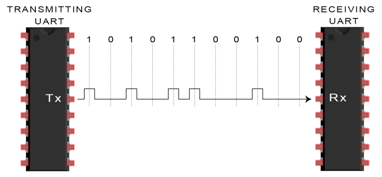Clarifying the Differences and Applications of SPI, UART, and I2C Communication!