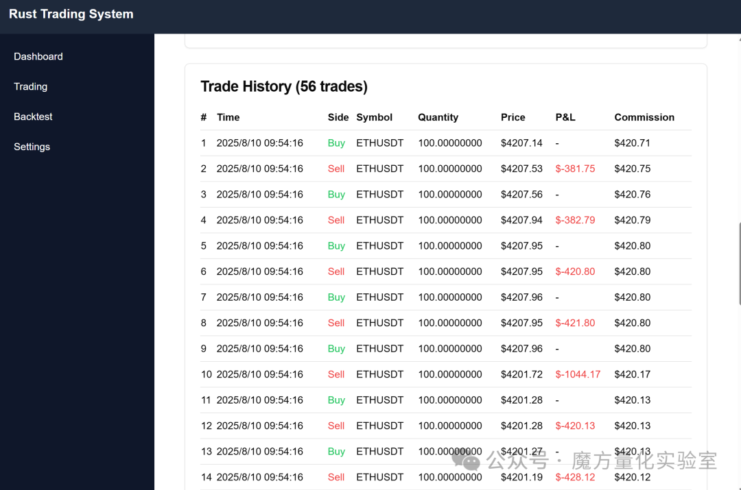 Rust Trade: A High-Performance Cryptocurrency Trading System Built with Rust