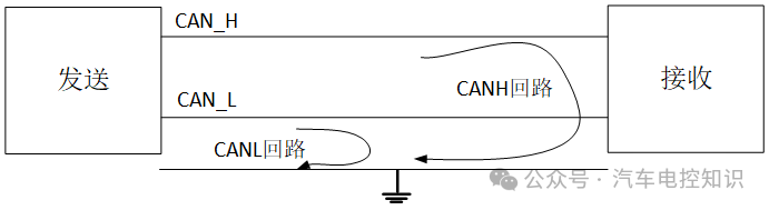 Do CAN Bus Systems Require Chokes?