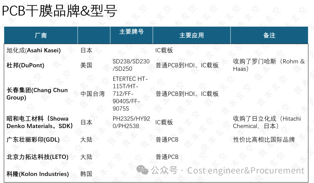 In-Depth Exploration of PCB Materials & Manufacturing Costs: A New Skill for Purchasers - Part 01
