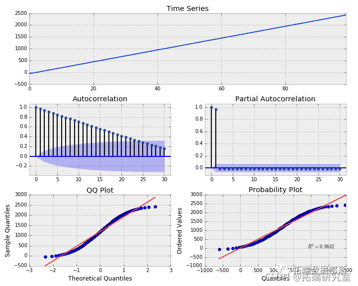 Forecasting Stock Market Returns Using ARIMA and GARCH Models in Python