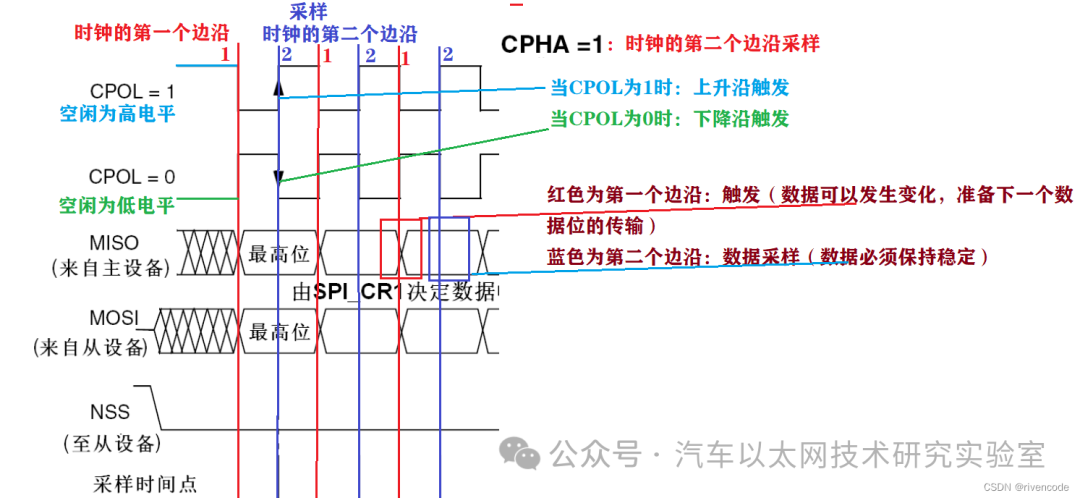 Detailed Explanation of STM32 SPI Protocol Communication