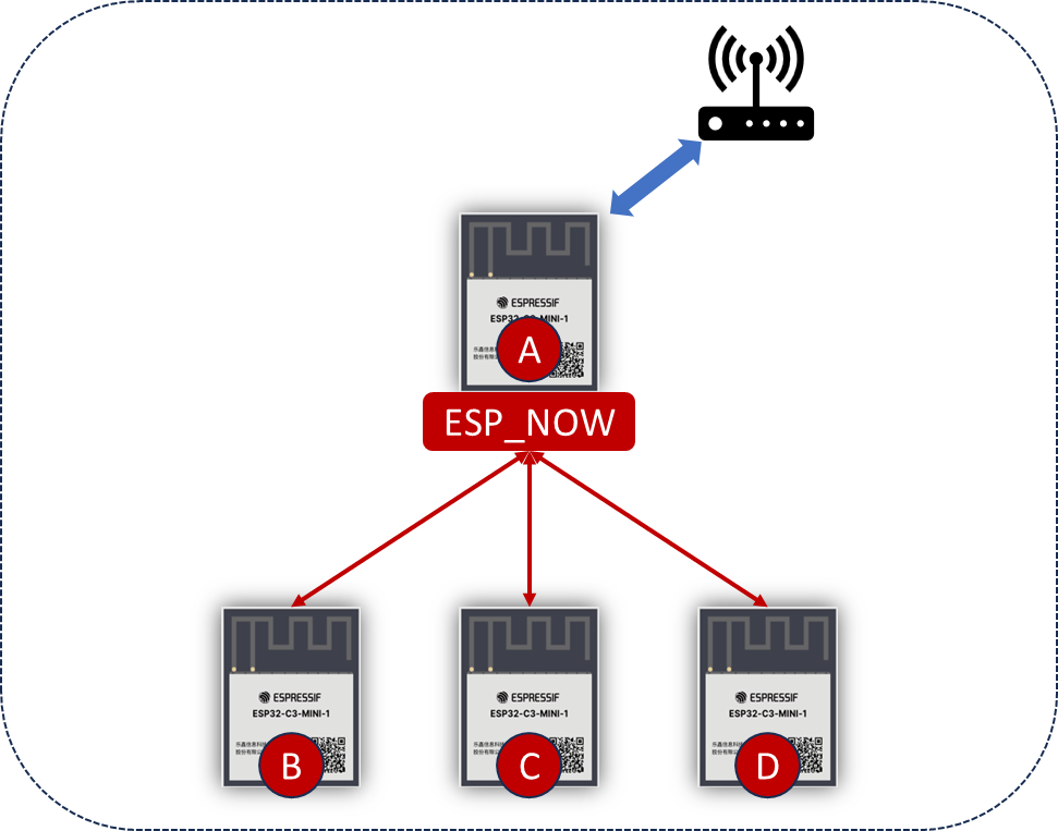 Pitfalls of ESP-NOW Communication with ESP32