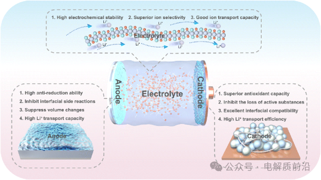High Energy Density Lithium Batteries: Insights from Professor Li Zhongtao of China Petroleum University (East China)