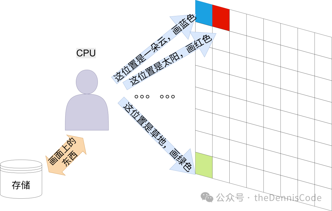 Understanding the Core Differences Between NPU and GPU: A Deep Dive