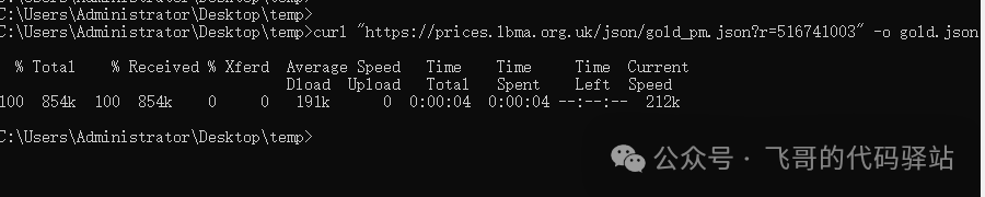 Comparison of the Federal Reserve's Rate Cuts and Gold Prices Over the Last 30 Years