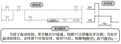 Practical Sharing for Beginners in Industrial Control | Recreating 12 Classic Programs with Mitsubishi FX5U PLC