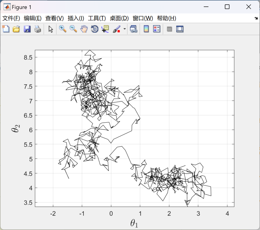 MATLAB | Diffusion Mapping + Linear Kalman Filtering + Koopman Operator | A Non-Parametric Method for State Estimation of High-Dimensional Nonlinear Stochastic Dynamical Systems