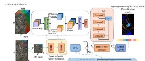A Synergistic CNN-Transformer Network with Pooling Attention Fusion for Hyperspectral Image Classification