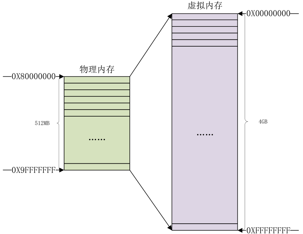 Embedded Linux Driver Development: Lighting an LED