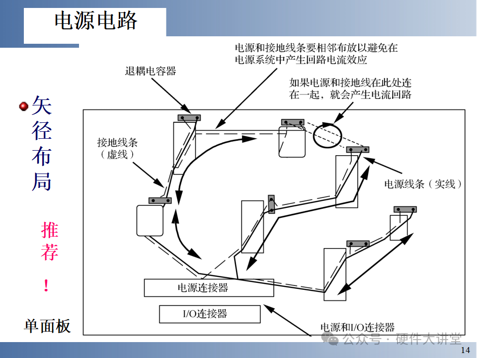Embedded System Hardware and Low-Level Driver Design - 146 Pages