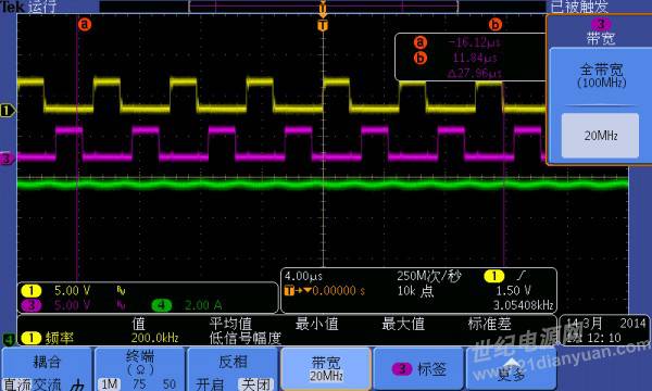 Explaining the Interleaved Parallel BUCK Driver and Closed-Loop Control Based on DSP
