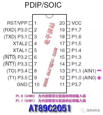 A Detailed Introduction to Microcontroller Pins