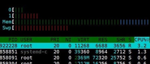 Linux Performance Analysis: A Guide to CPU, Memory, Network, and I/O Stress Testing