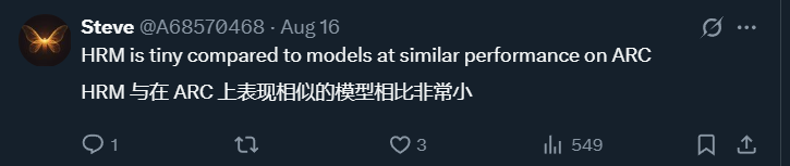 4 Million Views on the Hierarchical Reasoning Model: Why Didn't the 'Hierarchical Architecture' Work? Performance Improvements Have Other Secrets?
