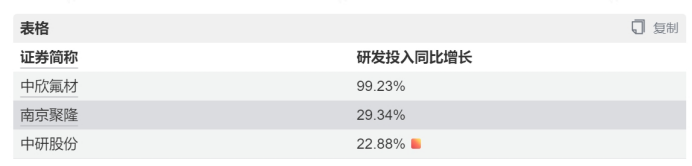 Mixed Performance of Major Indices, Robot Sector Surges, AI Hardware Stocks Adjust