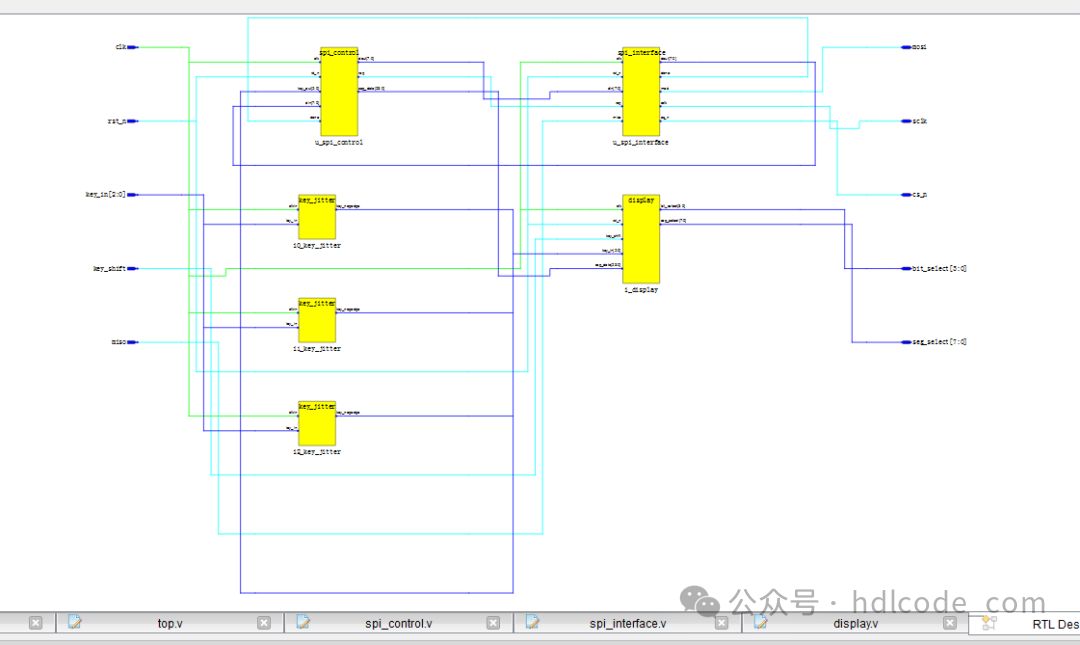 W25Q64 SPI Read/Write Control in Verilog for Gowin