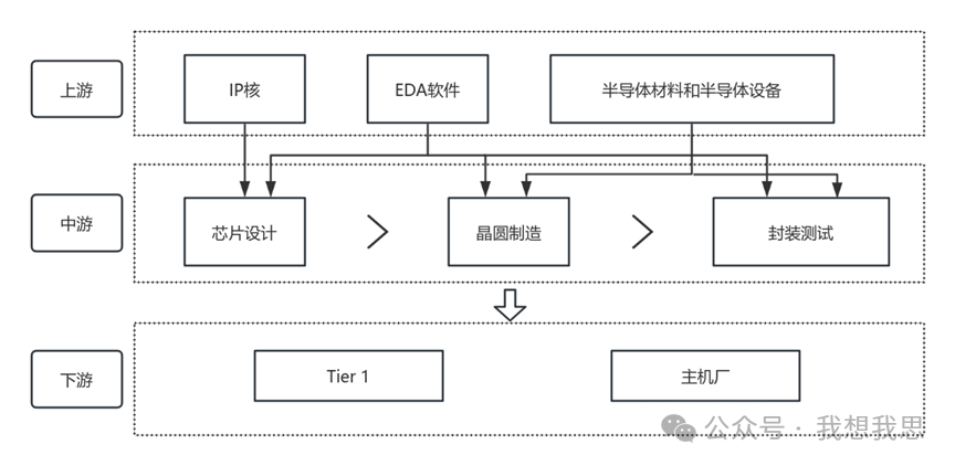 Evolution of In-Vehicle Computing Chips