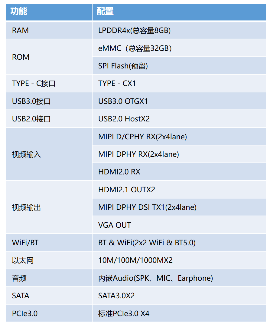 Rockchip Launches Flagship Chip RK3588