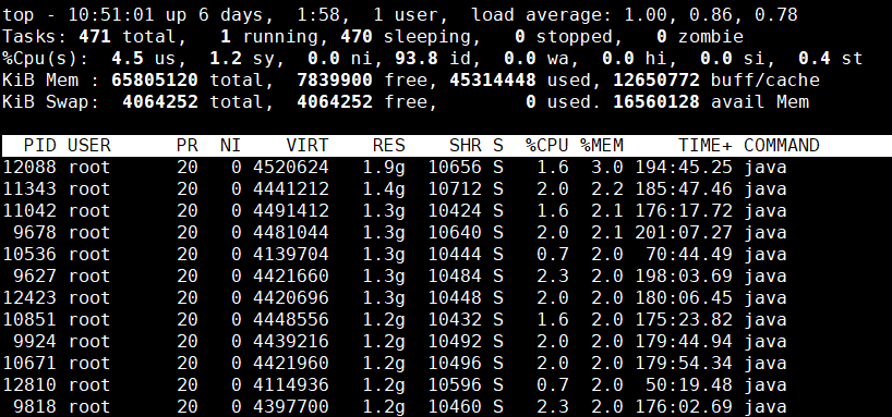 Linux Operations: Common Methods for Finding and Terminating Processes