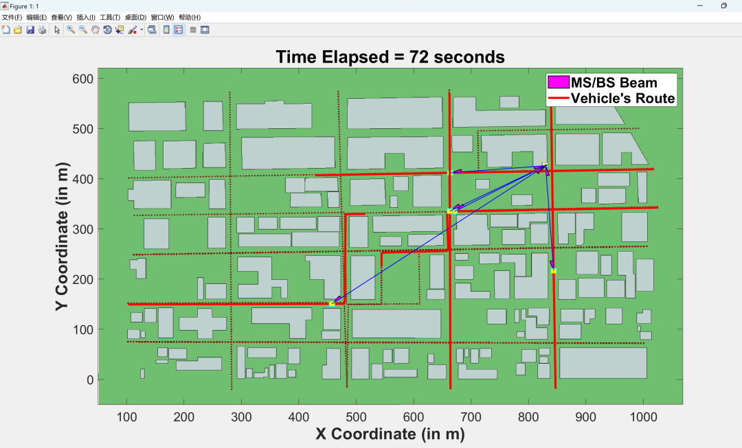 Link Layer Simulation Study of Millimeter Wave V2I Networks