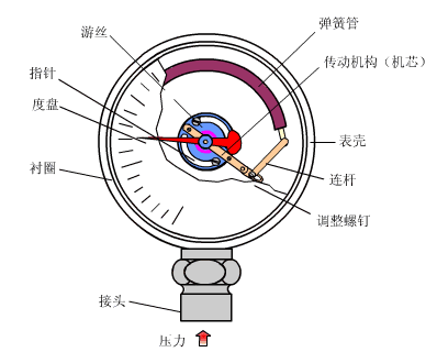 Animated Schematic Diagrams of PLCs and Sensors
