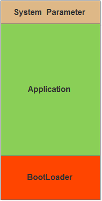 How to Merge BootLoader and APP in Microcontroller?