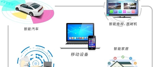 MIPI Interface Technology: How Chip Interface IP Achieves Faster Image and Video Transmission?