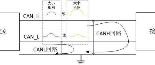 Do CAN Bus Systems Require Chokes?