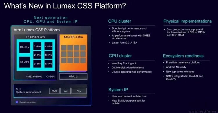 Analysis of Arm's New IP: Power Consumption is Worth Noting, Small Cores Face Uncertain Future