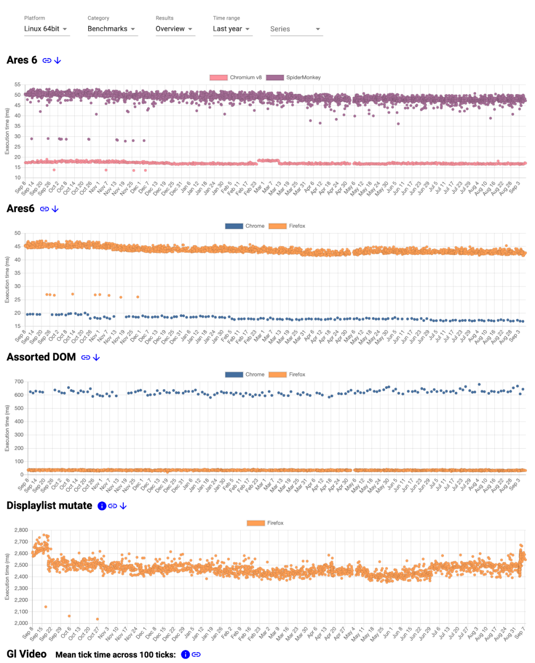 A Significant Step: The Launch of the RISC-V Performance Tracking System (PTS) by the Jiachen Project and Its Roadmap Release, Focusing on Enhancing Global Open Source Software Performance for RISC-V