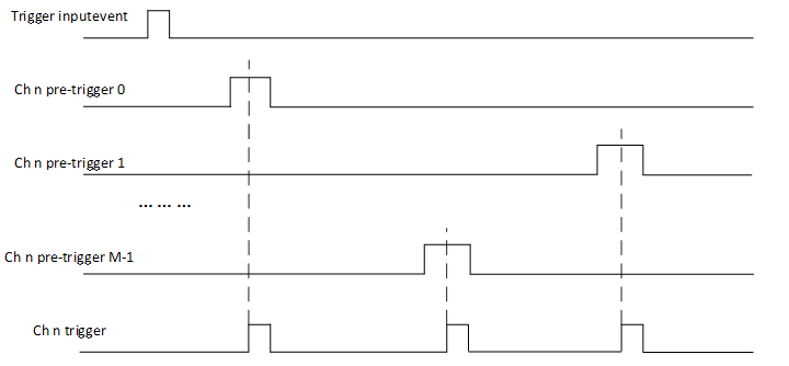 MCU Micro Classroom | Zhongke Core CKS32K148 PDB