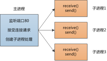 Http Server: A Struggling Student's Comeback