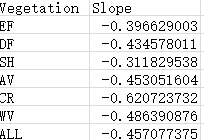 MATLAB Raster Area Statistical Code